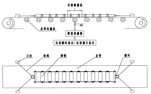 朴a�F(xi��n)����(bi��o)��ʾ��D